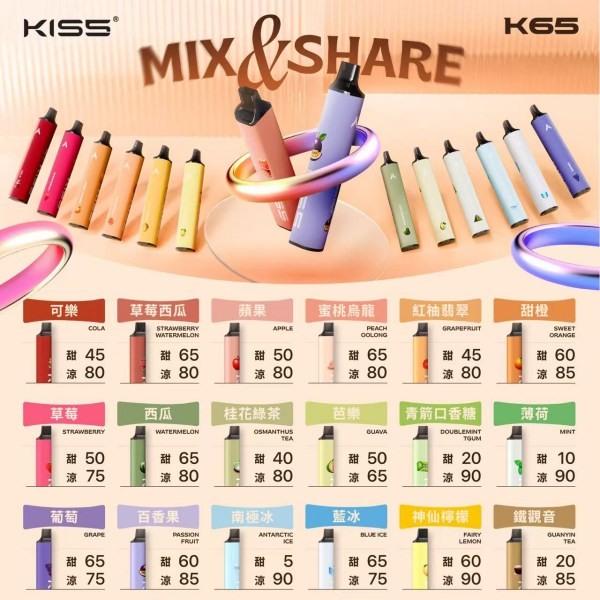 Kiss拋棄式6500口一次性電子煙 Kiss電子菸商店 新